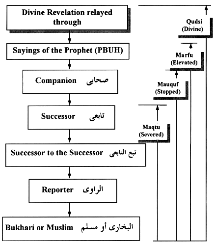 According to Reference Authority